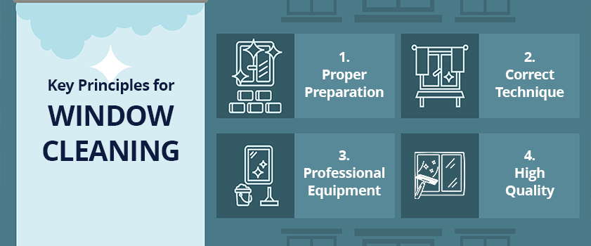 Key Principles for Windows Cleaning Services