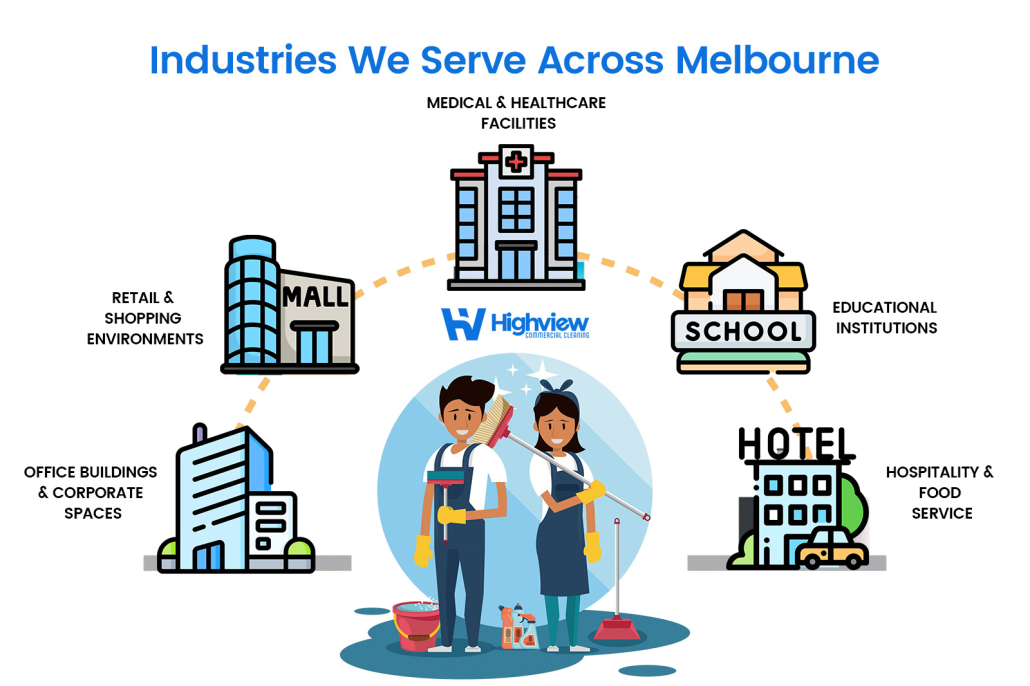 Melbourne Commercial Cleaning Landscape